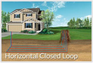 Geothermal heating & cooling system installation | Horizontal Closed Loop