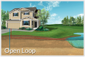 Geothermal heating & cooling system installation | Open Loop