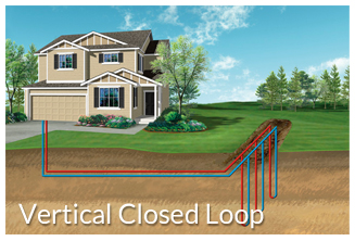 Geothermal heating & cooling system instillation | Vertical Closed Loop