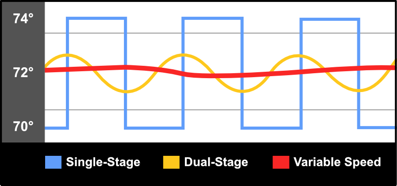 Graph of temperature regulation across different geothermal system types 